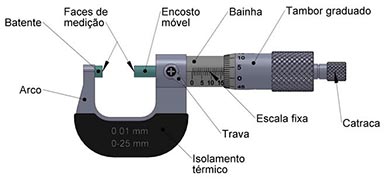 manutenção de micrometro manutenção de micrometro