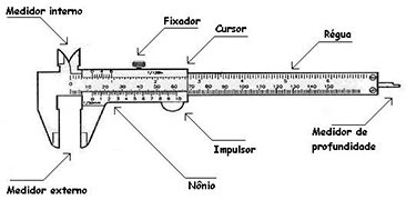 Bloco padrão para calibração de paquímetro