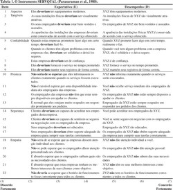 Serviços de manutenção em instrumentos